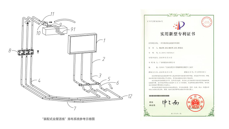 裝（zhuāng）配式全屋活線專利