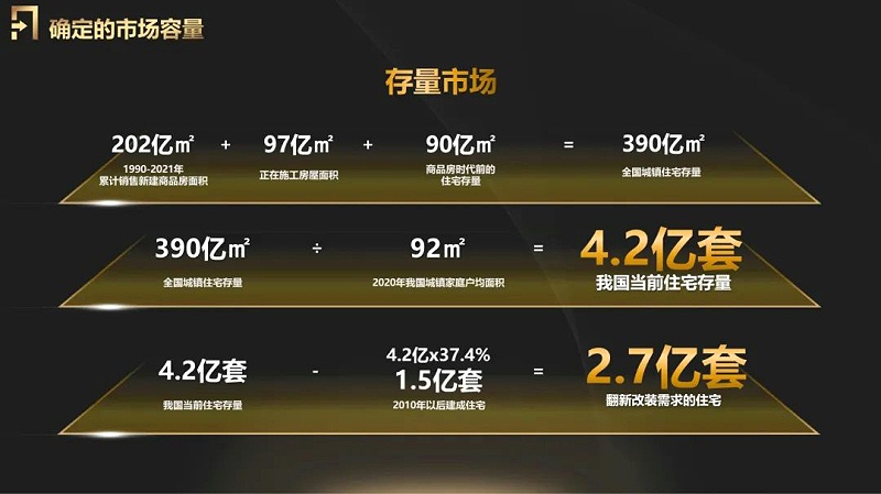 中裝（zhuāng）協住宅產業（yè）分會